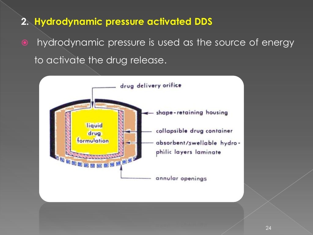 Rate Controlled Drug Delivery By Using Rate Preprogrammed Drug Del 