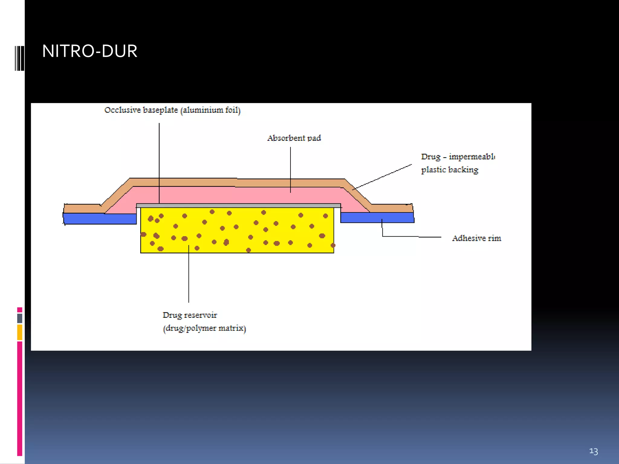 NITRO-DUR




            13
 