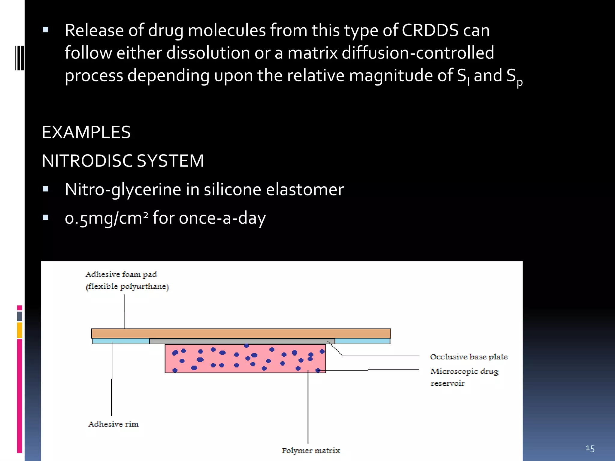  Release of drug molecules from this type of CRDDS can
  follow either dissolution or a matrix diffusion-controlled
  process depending upon the relative magnitude of Sl and Sp


EXAMPLES
NITRODISC SYSTEM
 Nitro-glycerine in silicone elastomer
 0.5mg/cm2 for once-a-day




                                                               15
 