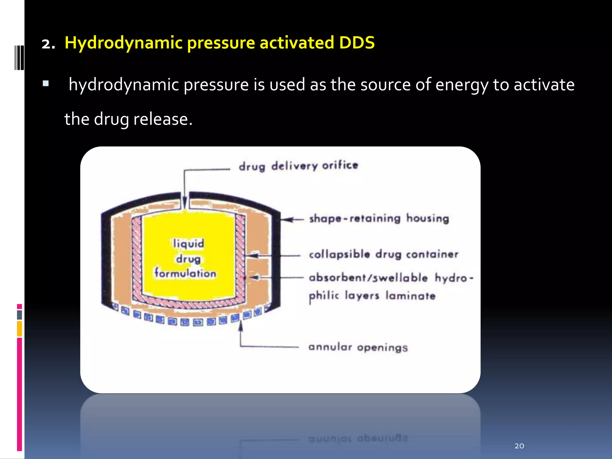 2. Hydrodynamic pressure activated DDS

 hydrodynamic pressure is used as the source of energy to activate
  the drug release.




                                                           20
 