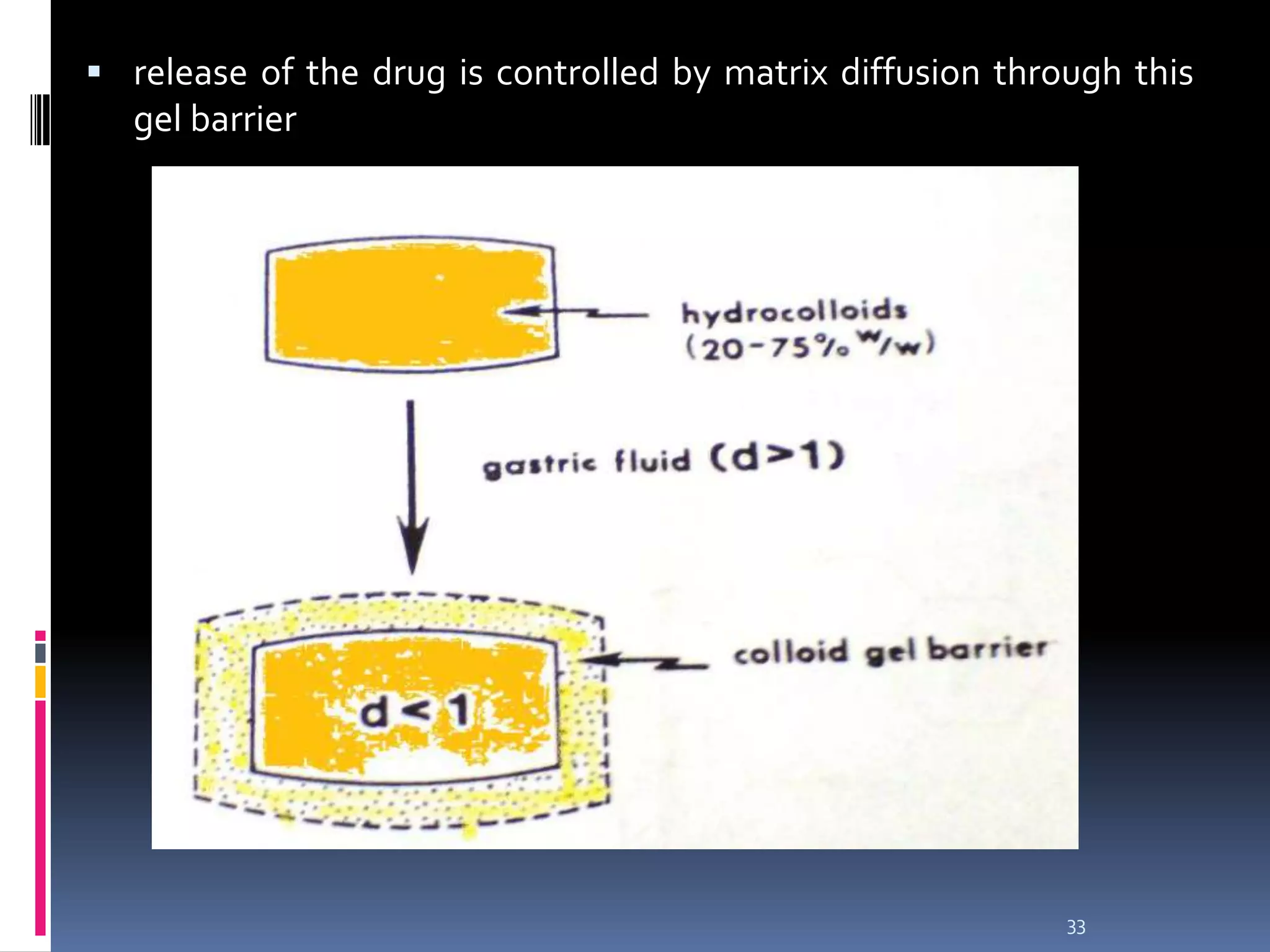 release of the drug is controlled by matrix diffusion through this
  gel barrier




                                                            33
 