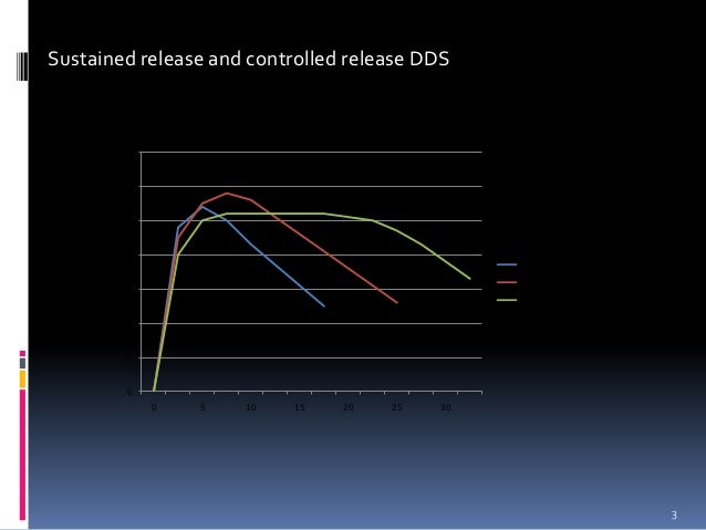 classification of rate controlled drug delivery systems pdf