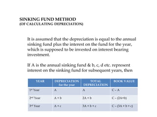 SINKING FUND METHOD
(OF CALCULATING DEPRECIATION)
It is assumed that the depreciation is equal to the annual
sinking fund plus the interest on the fund for the year,
which is supposed to be invested on interest bearing
investment.
If A is the annual sinking fund & b, c, d etc. represent
interest on the sinking fund for subsequent years, then
YEAR DEPRECIATION
for the year
TOTAL
DEPRECIATION
BOOK VALUE
1st Year A A C – A
2nd Year A + b 2A + b C – (2A+b)
3rd Year A + c 3A + b + c C – (3A + b + c)
 