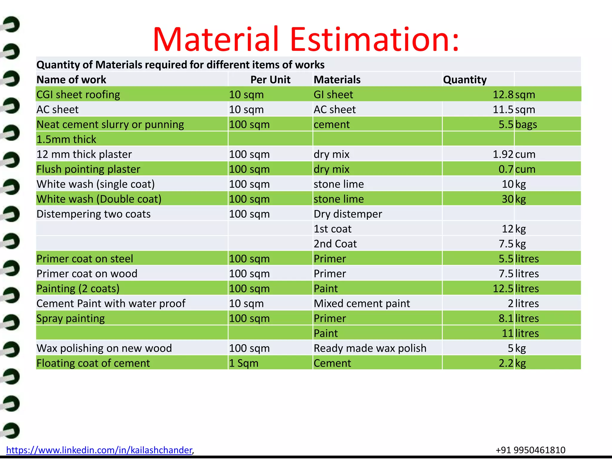 rate-analysis-in-civil-engineering-ppt