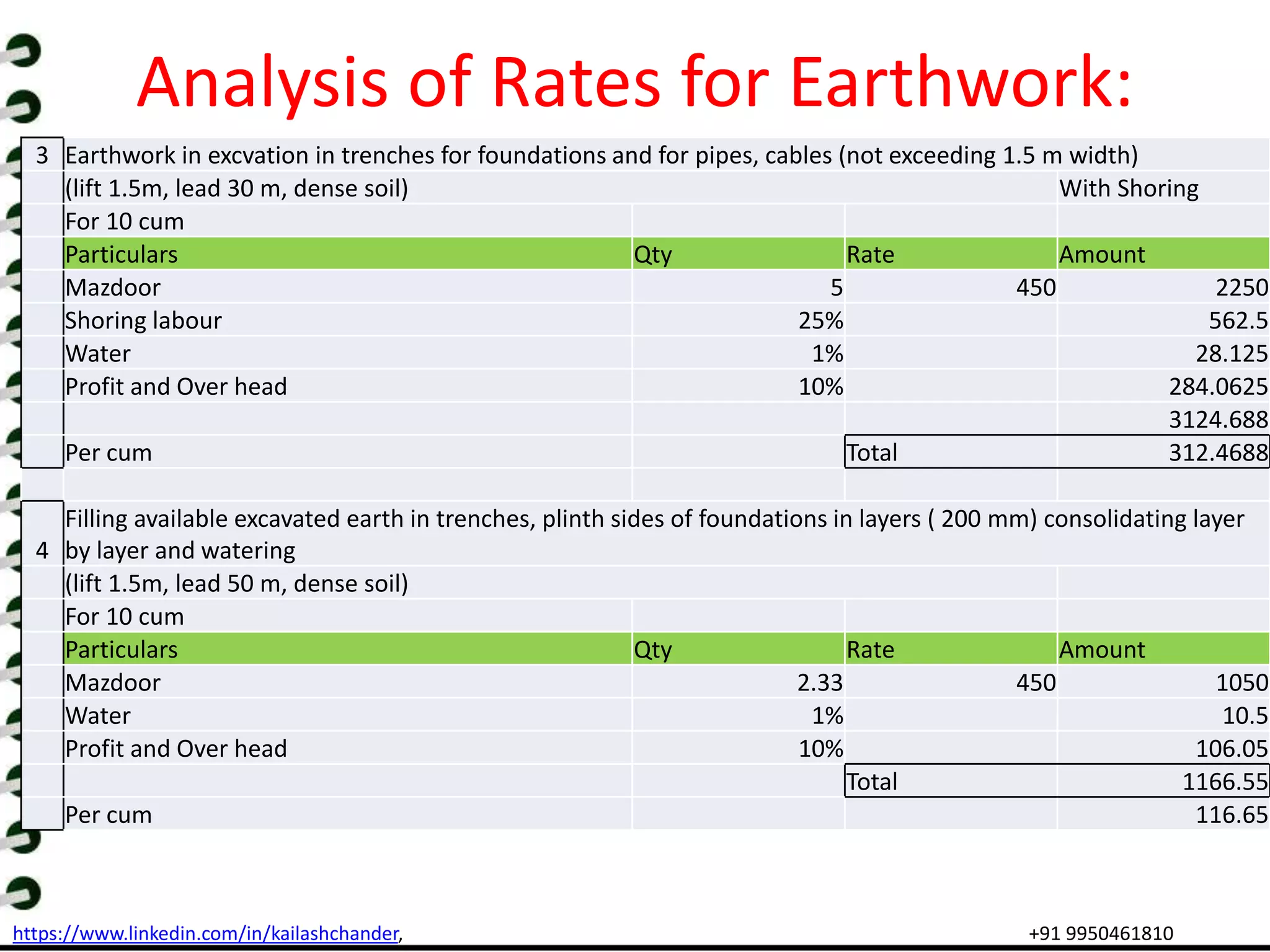 rate-analysis-in-civil-engineering-ppt