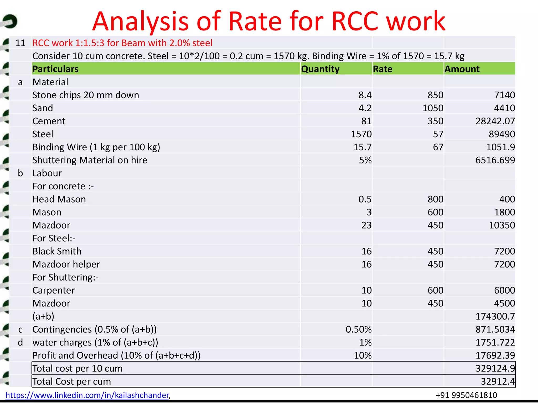 rate-analysis-in-civil-engineering-ppt