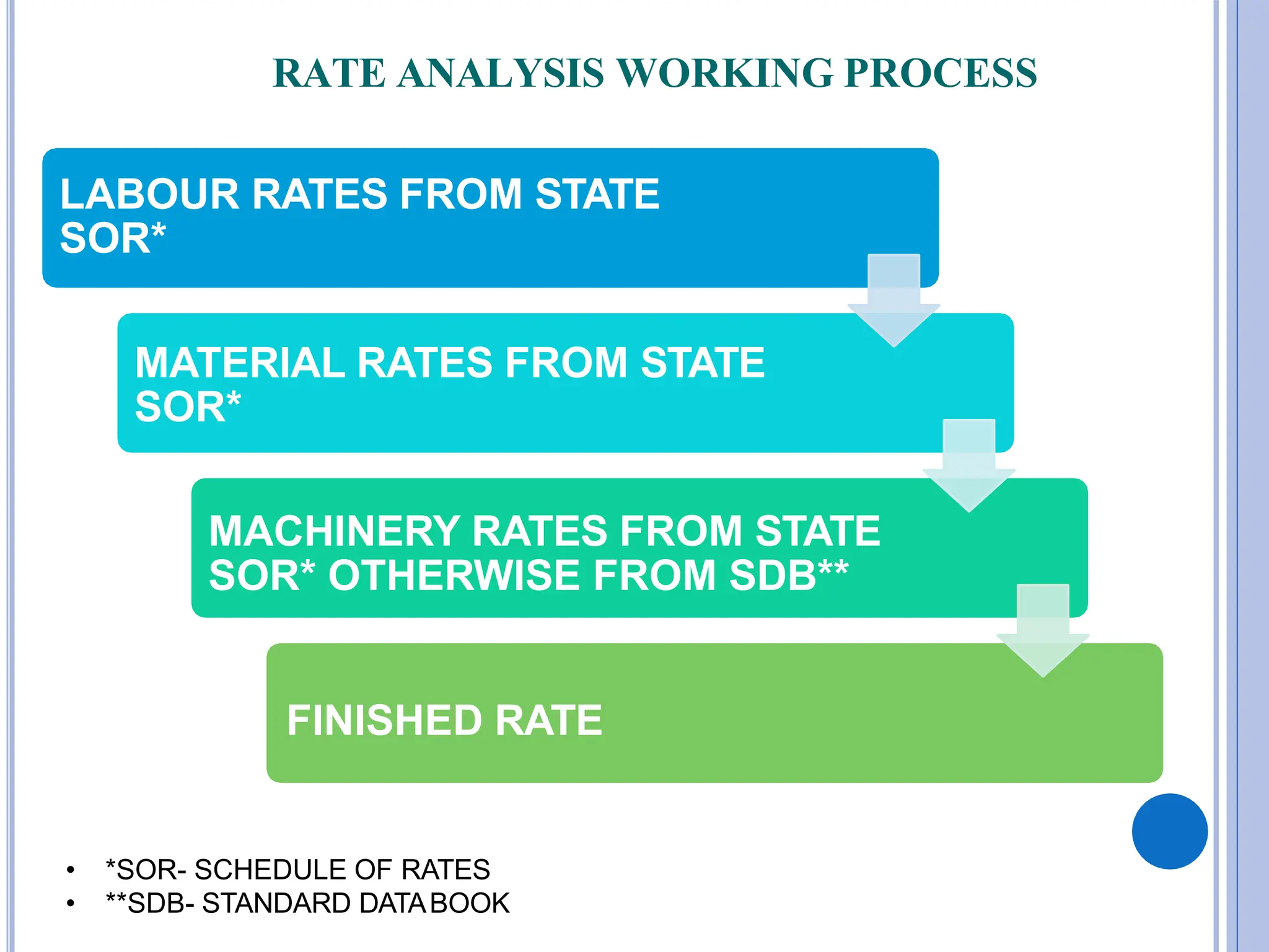 Rate Analysis.pptx