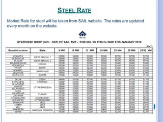Steel Bar Rates Rate Analysis.pptx