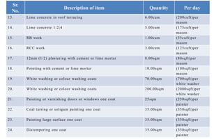 rate analysis for structural buildingsppt 1.pptx