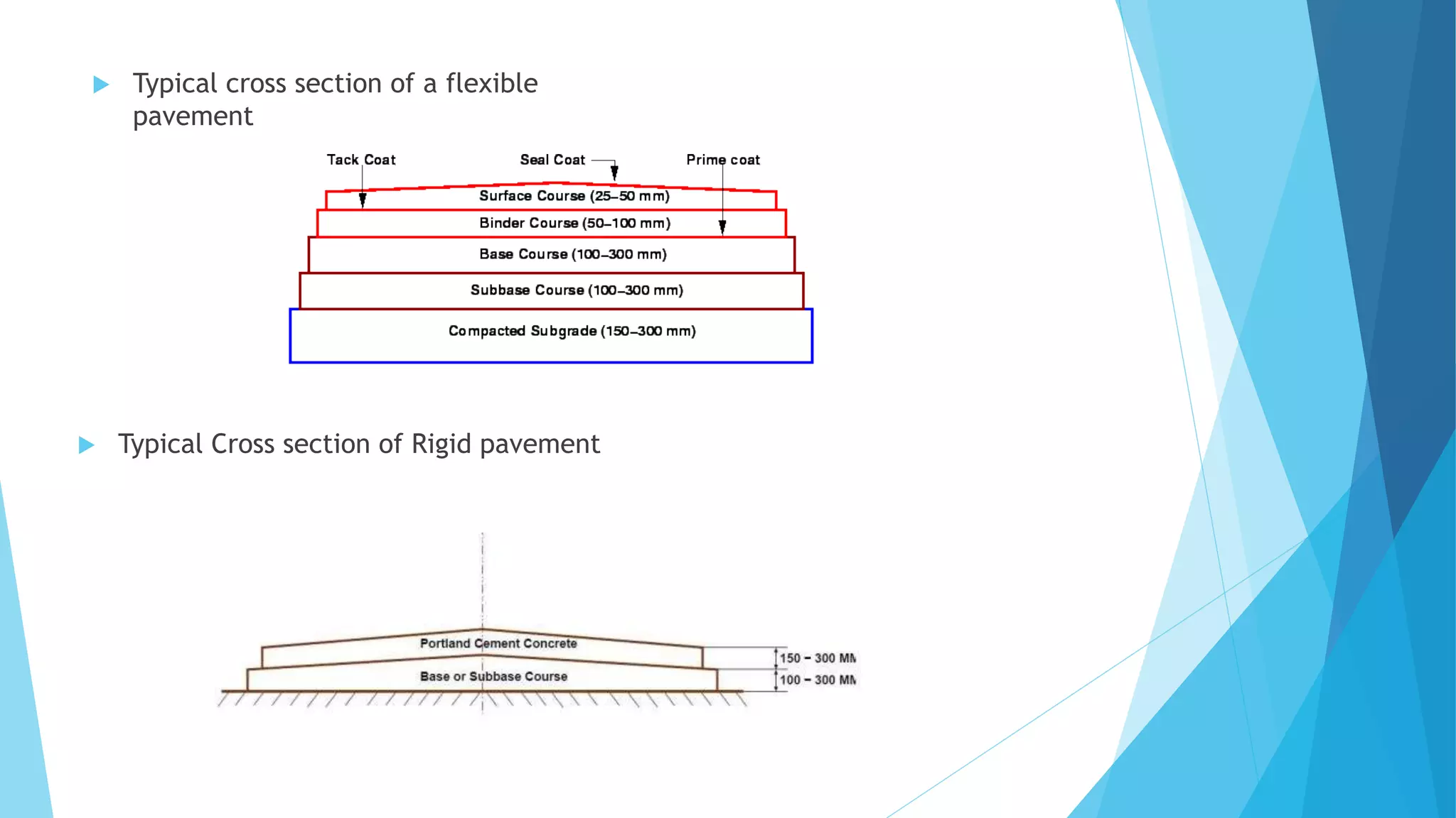  Typical cross section of a flexible
pavement
 Typical Cross section of Rigid pavement
 
