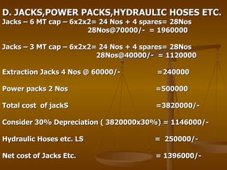 D. JACKS,POWER PACKS,HYDRAULIC HOSES ETC. Jacks – 6 MT cap – 6x2x2= 24 Nos + 4 spares= 28Nos 28Nos@70000/-  = 1960000 Jacks – 3 MT cap – 6x2x2= 24 Nos + 4 spares= 28Nos 28Nos@40000/-  = 1120000 Extraction Jacks 4 Nos @ 60000/-  =240000 Power packs 2 Nos  =500000 Total cost  of jackS  =3820000/- Consider 30% Depreciation ( 3820000x30%) = 1146000/- Hydraulic Hoses etc. LS  =  250000/- Net cost of Jacks Etc.  = 1396000/- 