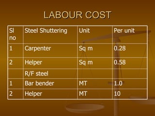 LABOUR COST 1.0 MT Bar bender 1 10 MT Helper 2 Per unit Unit Steel Shuttering Sl no R/F steel 0.58 Sq m Helper 2 0.28 Sq m Carpenter 1 