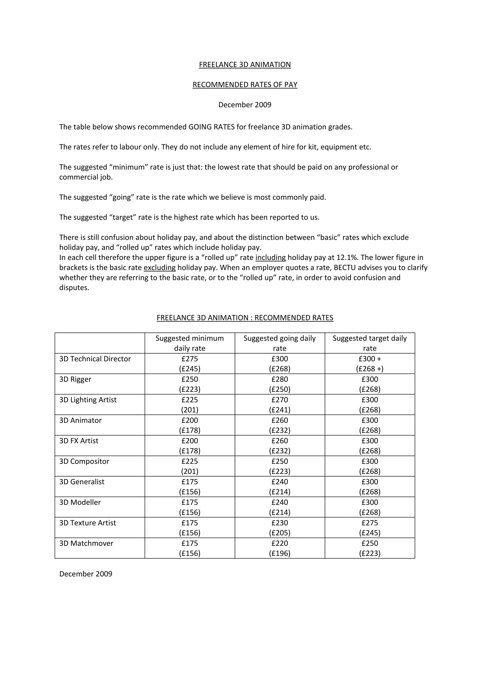 Ratecardanimationdec09 (1) PDF