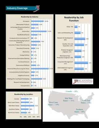 3   D Scanning Technologies magazine reaches over 20,000
Industry Coverage
                        readers in the following industries and job classifications.




                                                      Canada —18%


                                                     Mid West
                                                                         North East
                                                   States — 31%
                                   West Coast                           States—14%
                                  States — 19%

                                                                    Southern
                                                                  States—18%
 