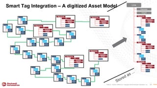 RA TechED - DE10 - Simulation and Optimization of Lines using RAPID ...