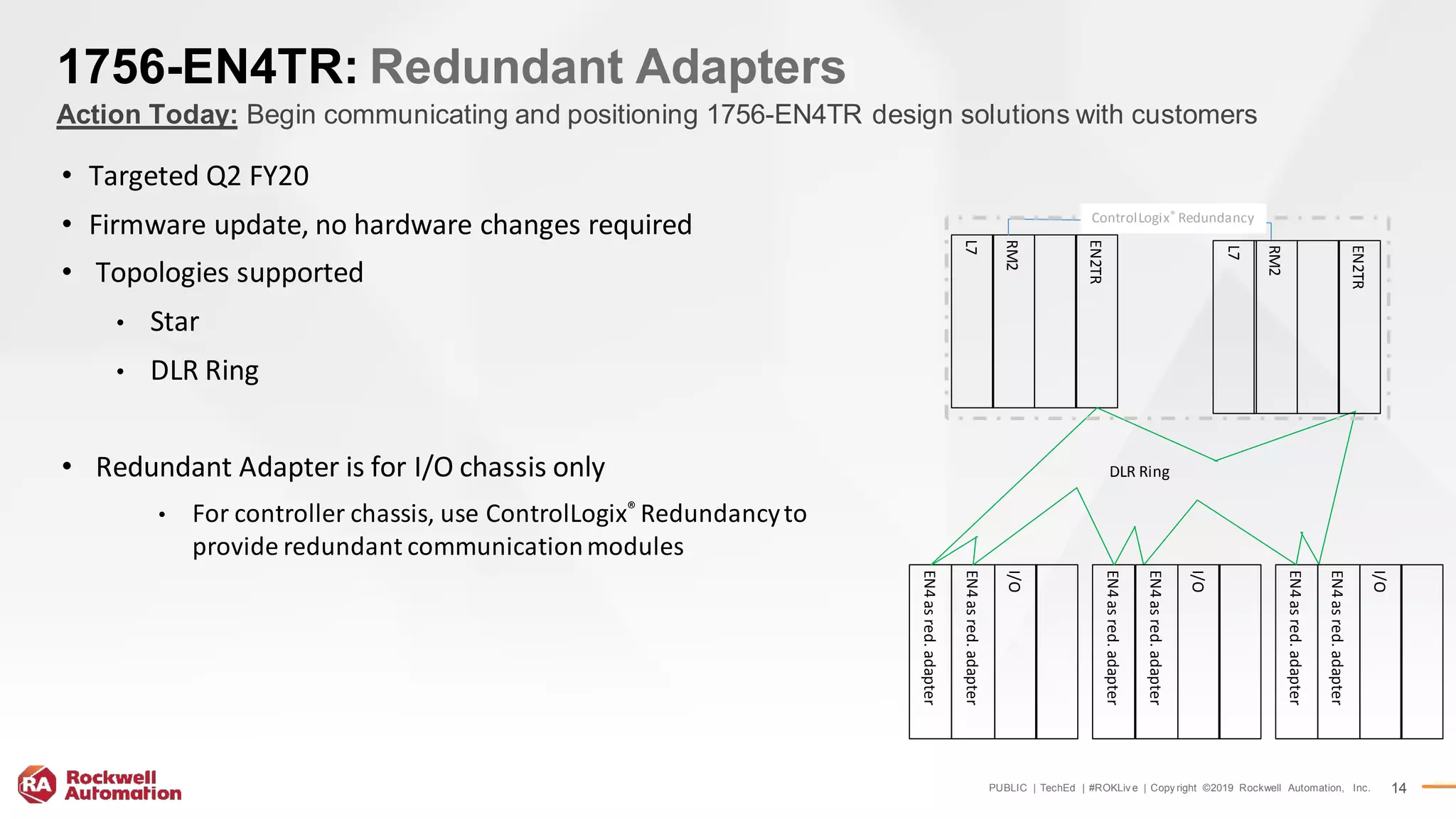 PUBLIC | TechEd | #ROKLiv e | Copy right ©2019 Rockwell Automation, Inc. 14
1756-EN4TR: Redundant Adapters
• Targeted Q2 FY20
• Firmware update, no hardware changes required
• Topologies supported
• Star
• DLR Ring
• Redundant Adapter is for I/O chassis only
• For controller chassis, use ControlLogix® Redundancyto
provide redundant communicationmodules
Action Today: Begin communicating and positioning 1756-EN4TR design solutions with customers
L7
RM2
EN2TR
EN4asred.adapter
EN4asred.adapter
EN4asred.adapter
EN4asred.adapter
DLR Ring
ControlLogix® Redundancy
I/O
EN4asred.adapter
I/O
EN4asred.adapter
I/O
L7
RM2
EN2TR
 