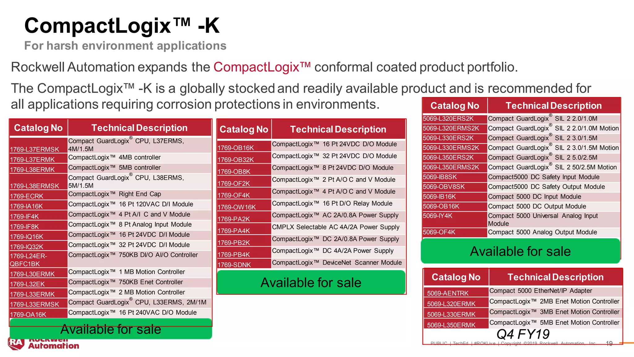 PUBLIC | TechEd | #ROKLiv e | Copy right ©2019 Rockwell Automation, Inc. 19
Catalog No TechnicalDescription
1769-L37ERMSK
Compact GuardLogix
®
CPU, L37ERMS,
4M/1.5M
1769-L37ERMK CompactLogix™ 4MB controller
1769-L38ERMK CompactLogix™ 5MB controller
1769-L38ERMSK
Compact GuardLogix
®
CPU, L38ERMS,
5M/1.5M
1769-ECRK CompactLogix™ Right End Cap
1769-IA16K CompactLogix™ 16 Pt 120VAC D/I Module
1769-IF4K CompactLogix™ 4 Pt A/I C and V Module
1769-IF8K CompactLogix™ 8 Pt Analog Input Module
1769-IQ16K CompactLogix™ 16 Pt 24VDC D/I Module
1769-IQ32K CompactLogix™ 32 Pt 24VDC D/I Module
1769-L24ER-
QBFC1BK
CompactLogix™ 750KB DI/O AI/O Controller
1769-L30ERMK CompactLogix™ 1 MB Motion Controller
1769-L32EK CompactLogix™ 750KB Enet Controller
1769-L33ERMK CompactLogix™ 2 MB Motion Controller
1769-L33ERMSK Compact GuardLogix
®
CPU, L33ERMS, 2M/1M
1769-OA16K CompactLogix™ 16 Pt 240VAC D/O Module
Available for sale
CompactLogix™ -K
For harsh environment applications
Rockwell Automation expands the CompactLogix™ conformal coated product portfolio.
The CompactLogix™ -K is a globally stockedand readily available product and is recommended for
all applications requiring corrosion protections in environments. Catalog No TechnicalDescription
5069-L320ERS2K Compact GuardLogix
®
SIL 2 2.0/1.0M
5069-L320ERMS2K Compact GuardLogix
®
SIL 2 2.0/1.0M Motion
5069-L330ERS2K Compact GuardLogix
®
SIL 2 3.0/1.5M
5069-L330ERMS2K Compact GuardLogix
®
SIL 2 3.0/1.5M Motion
5069-L350ERS2K Compact GuardLogix
®
SIL 2 5.0/2.5M
5069-L350ERMS2K Compact GuardLogix
®
SIL 2 50/2.5M Motion
5069-IB8SK Compact5000 DC Safety Input Module
5069-OBV8SK Compact5000 DC Safety Output Module
5069-IB16K Compact 5000 DC Input Module
5069-OB16K Compact 5000 DC Output Module
5069-IY4K Compact 5000 Universal Analog Input
Module
5069-OF4K Compact 5000 Analog Output Module
Catalog No TechnicalDescription
5069-AENTRK Compact 5000 EtherNet/IP Adapter
5069-L320ERMK CompactLogix™ 2MB Enet Motion Controller
5069-L330ERMK CompactLogix™ 3MB Enet Motion Controller
5069-L350ERMK CompactLogix™ 5MB Enet Motion Controller
Q4 FY19
Available for sale
Catalog No TechnicalDescription
1769-OB16K
CompactLogix™ 16 Pt 24VDC D/O Module
1769-OB32K
CompactLogix™ 32 Pt 24VDC D/O Module
1769-OB8K
CompactLogix™ 8 Pt 24VDC D/O Module
1769-OF2K
CompactLogix™ 2 Pt A/O C and V Module
1769-OF4K
CompactLogix™ 4 Pt A/O C and V Module
1769-OW16K
CompactLogix™ 16 Pt D/O Relay Module
1769-PA2K
CompactLogix™ AC 2A/0.8A Power Supply
1769-PA4K
CMPLX Selectable AC 4A/2A Power Supply
1769-PB2K
CompactLogix™ DC 2A/0.8A Power Supply
1769-PB4K
CompactLogix™ DC 4A/2A Power Supply
1769-SDNK CompactLogix™ DeviceNet Scanner Module
Available for sale
 