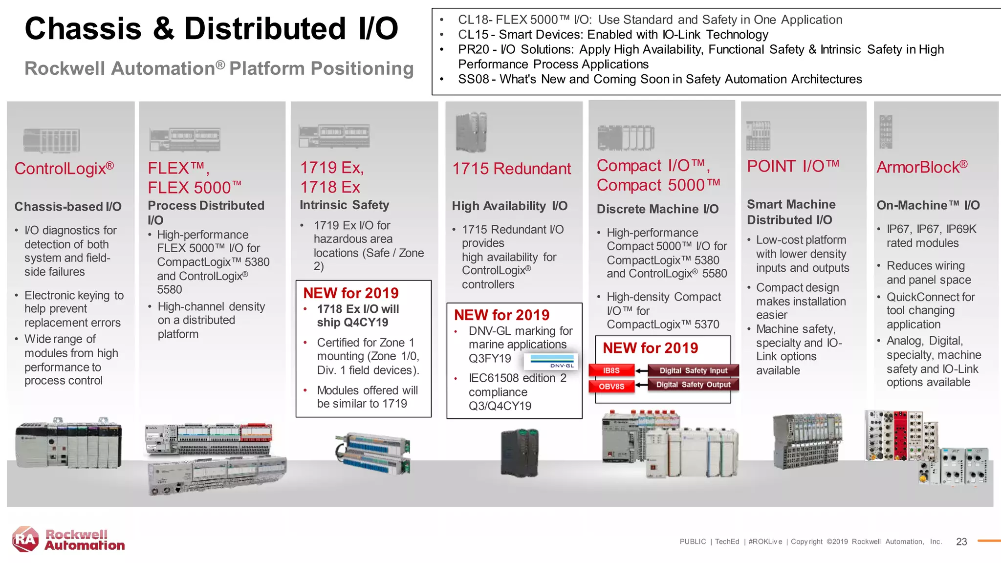 PUBLIC | TechEd | #ROKLiv e | Copy right ©2019 Rockwell Automation, Inc. 23
Chassis & Distributed I/O
Rockwell Automation® Platform Positioning
ControlLogix®
Chassis-based I/O
• I/O diagnostics for
detection of both
system and field-
side failures
• Electronic keying to
help prevent
replacement errors
• Wide range of
modules from high
performance to
process control
ArmorBlock®
On-Machine™ I/O
• IP67, IP67, IP69K
rated modules
• Reduces wiring
and panel space
• QuickConnect for
tool changing
application
• Analog, Digital,
specialty, machine
safety and IO-Link
options available
1719 Ex,
1718 Ex
Intrinsic Safety
• 1719 Ex I/O for
hazardous area
locations (Safe / Zone
2)
Compact I/O™,
Compact 5000™
Discrete Machine I/O
• High-performance
Compact 5000™ I/O for
CompactLogix™ 5380
and ControlLogix® 5580
• High-density Compact
I/O™ for
CompactLogix™ 5370
POINT I/O™
Smart Machine
Distributed I/O
• Low-cost platform
with lower density
inputs and outputs
• Compact design
makes installation
easier
• Machine safety,
specialty and IO-
Link options
available
FLEX™,
FLEX 5000™
Process Distributed
I/O
• High-performance
FLEX 5000™ I/O for
CompactLogix™ 5380
and ControlLogix®
5580
• High-channel density
on a distributed
platform
NEW for 2019
• DNV-GL marking for
marine applications
Q3FY19
• IEC61508 edition 2
compliance
Q3/Q4CY19
1715 Redundant
High Availability I/O
• 1715 Redundant I/O
provides
high availability for
ControlLogix®
controllers
NEW for 2019
• 1718 Ex I/O will
ship Q4CY19
• Certified for Zone 1
mounting (Zone 1/0,
Div. 1 field devices).
• Modules offered will
be similar to 1719
NEW for 2019
• CL18- FLEX 5000™ I/O: Use Standard and Safety in One Application
• CL15 - Smart Devices: Enabled with IO-Link Technology
• PR20 - I/O Solutions: Apply High Availability, Functional Safety & Intrinsic Safety in High
Performance Process Applications
• SS08 - What's New and Coming Soon in Safety Automation Architectures
 