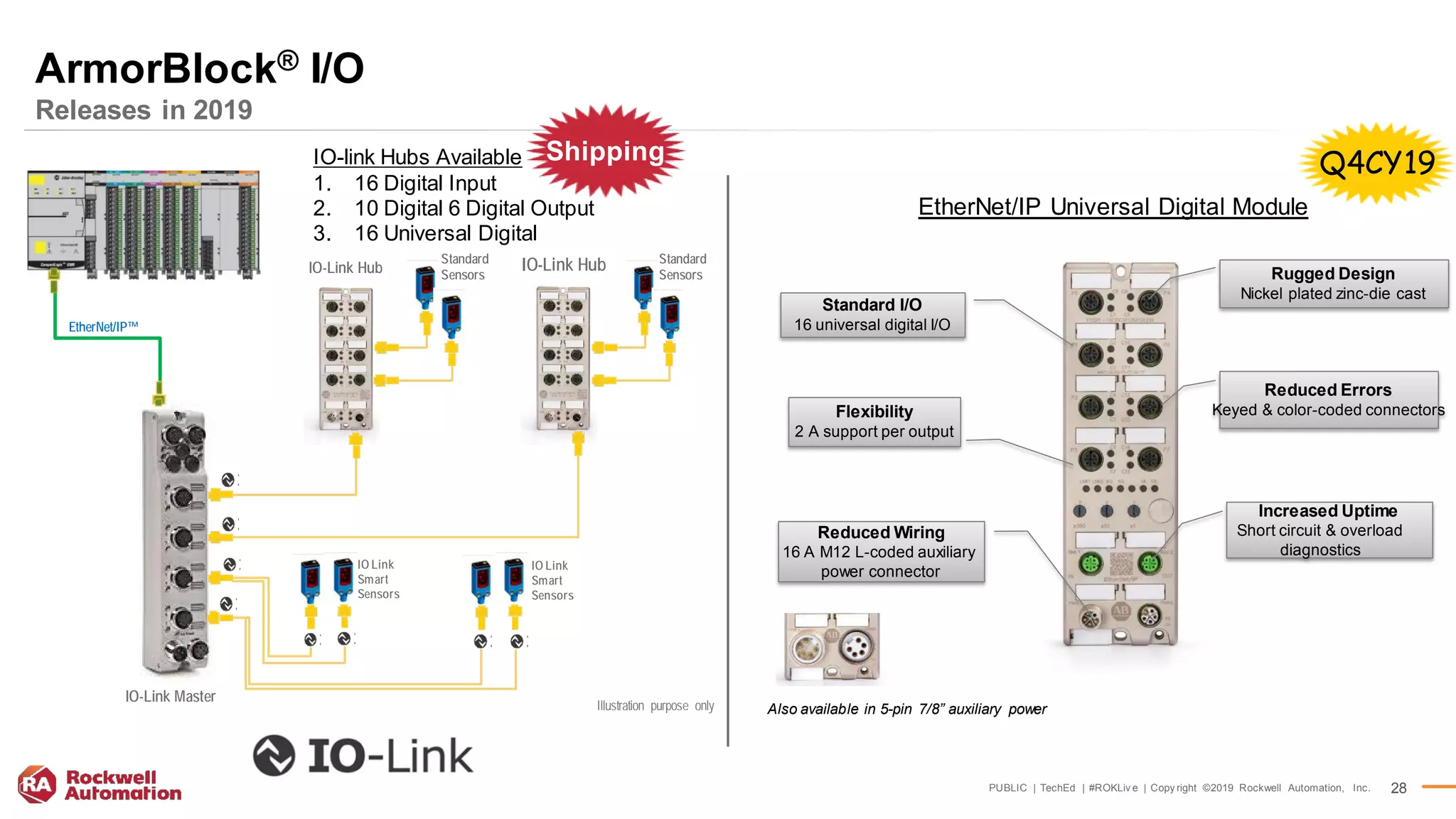 PUBLIC | TechEd | #ROKLiv e | Copy right ©2019 Rockwell Automation, Inc. 28
ArmorBlock® I/O
Releases in 2019
EtherNet/IP™
Standard
SensorsIO-Link Hub
Standard
Sensors
IO-Link Hub
IO Link
Smart
Sensors
IO Link
Smart
Sensors
IO-Link Master
Illustration purpose only
ShippingIO-link Hubs Available
1. 16 Digital Input
2. 10 Digital 6 Digital Output
3. 16 Universal Digital
Reduced Wiring
16 A M12 L-coded auxiliary
power connector
Flexibility
2 A support per output
Standard I/O
16 universal digital I/O
Increased Uptime
Short circuit & overload
diagnostics
Also available in 5-pin 7/8” auxiliary power
Rugged Design
Nickel plated zinc-die cast
EtherNet/IP Universal Digital Module
Reduced Errors
Keyed & color-coded connectors
Q4CY19
 