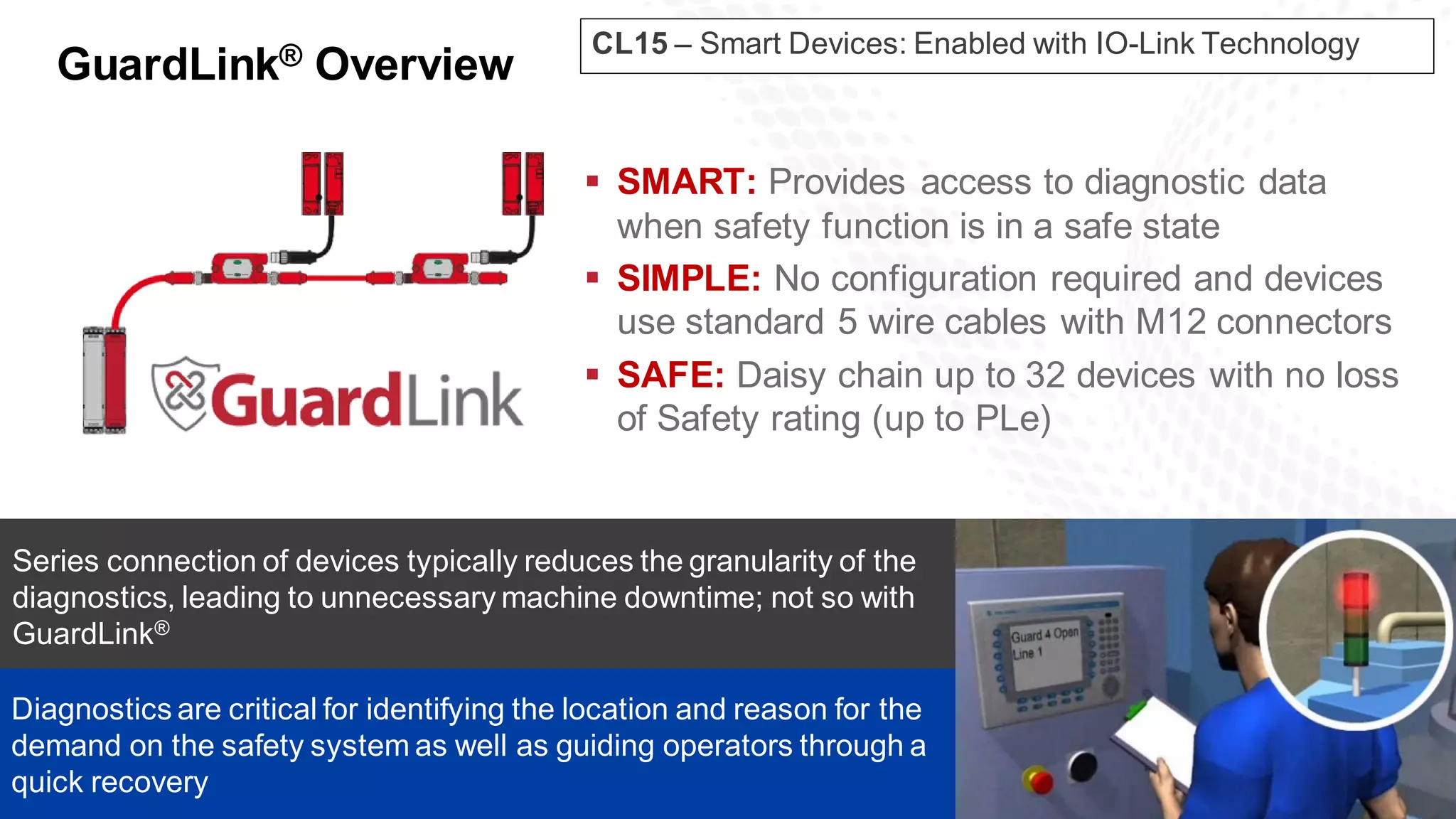 PUBLIC | TechEd | #ROKLiv e | Copy right ©2019 Rockwell Automation, Inc. 37
GuardLink® Overview
 SMART: Provides access to diagnostic data
when safety function is in a safe state
 SIMPLE: No configuration required and devices
use standard 5 wire cables with M12 connectors
 SAFE: Daisy chain up to 32 devices with no loss
of Safety rating (up to PLe)
Diagnostics are critical for identifying the location and reason for the
demand on the safety system as well as guiding operators through a
quick recovery
Series connection of devices typically reduces the granularity of the
diagnostics, leading to unnecessary machine downtime; not so with
GuardLink®
CL15 – Smart Devices: Enabled with IO-Link Technology
 