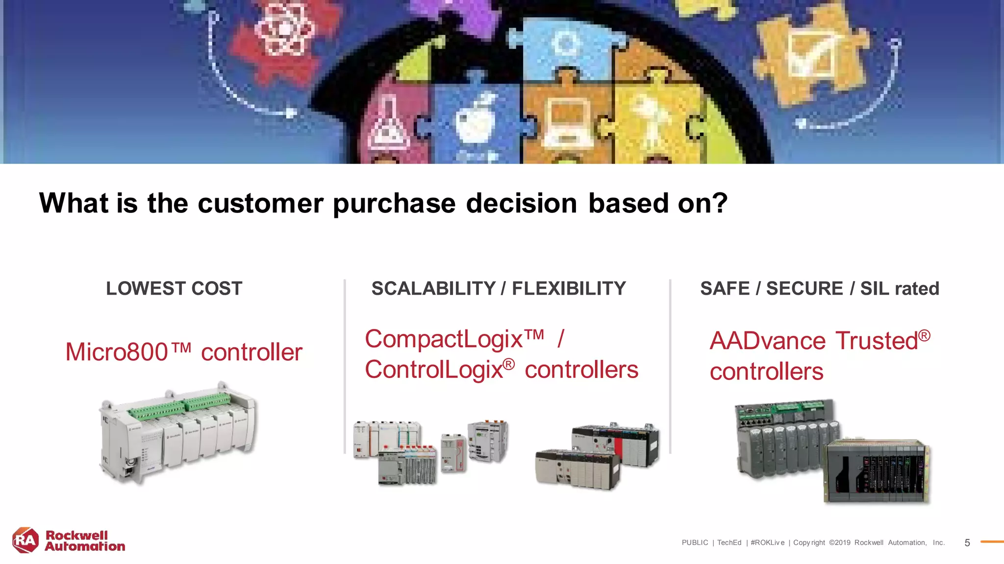 PUBLIC | TechEd | #ROKLiv e | Copy right ©2019 Rockwell Automation, Inc. 5
What is the customer purchase decision based on?
LOWEST COST SCALABILITY / FLEXIBILITY SAFE / SECURE / SIL rated
Micro800™ controller
CompactLogix™ /
ControlLogix® controllers
AADvance Trusted®
controllers
 