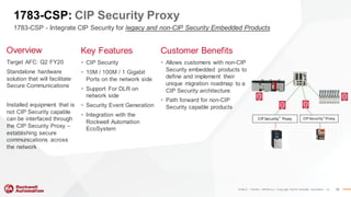RA TechED 2019 - CL01 - Integrated Architecture System Hardware - what ...