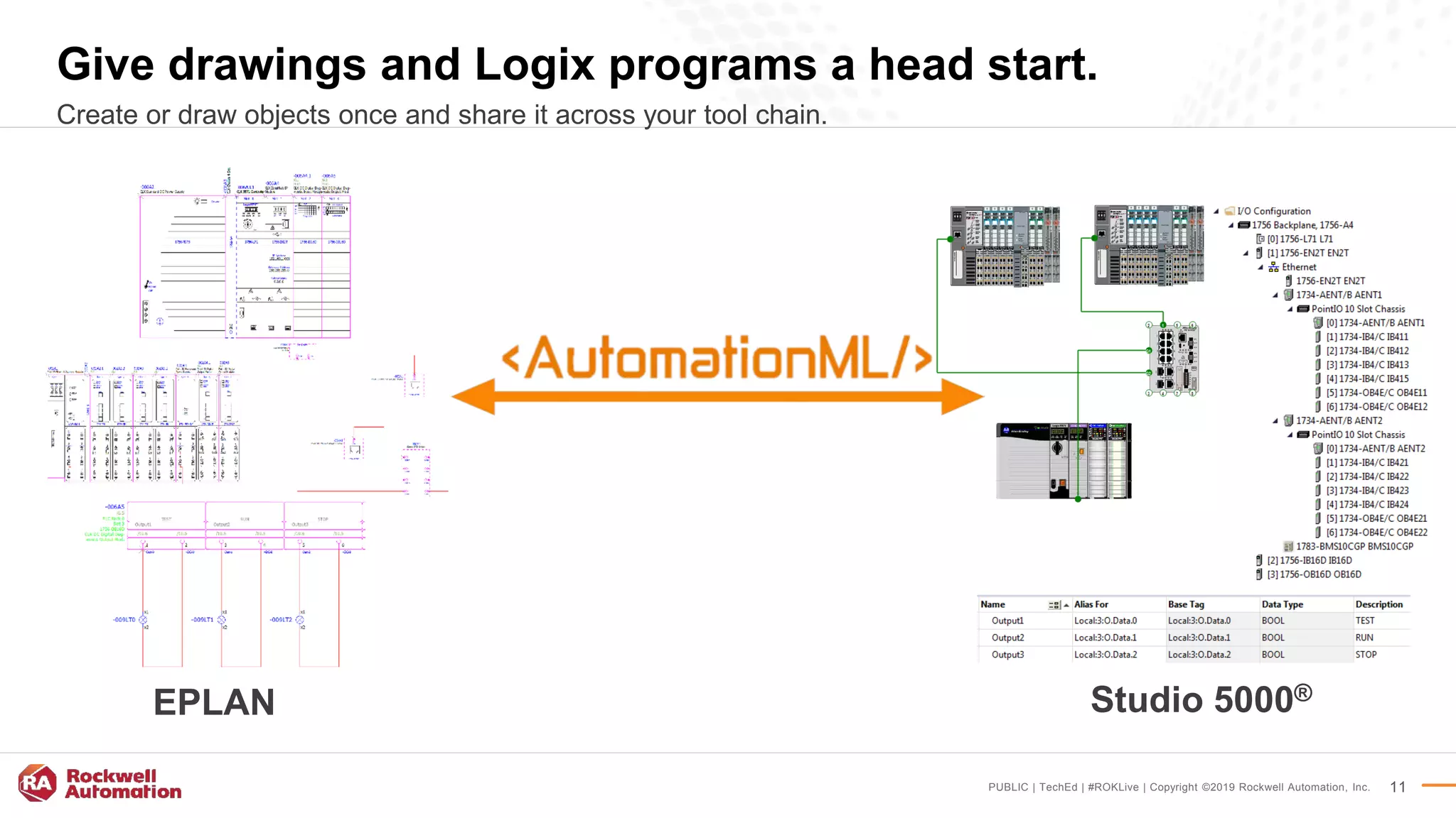 PUBLIC | TechEd | #ROKLive | Copyright ©2019 Rockwell Automation, Inc. 11
Give drawings and Logix programs a head start.
Create or draw objects once and share it across your tool chain.
Studio 5000®
EPLAN
 