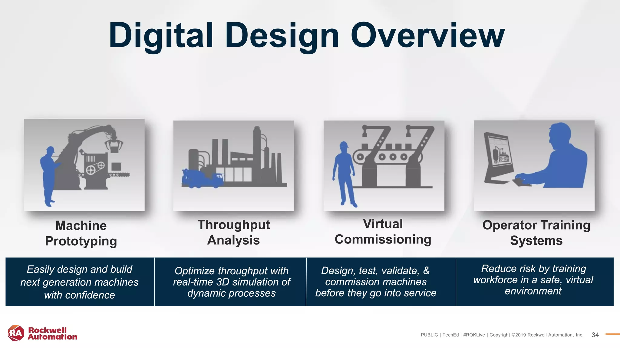 PUBLIC | TechEd | #ROKLive | Copyright ©2019 Rockwell Automation, Inc. 34
Machine
Prototyping
Throughput
Analysis
Virtual
Commissioning
Operator Training
Systems
Easily design and build
next generation machines
with confidence
Optimize throughput with
real-time 3D simulation of
dynamic processes
Digital Design Overview
Design, test, validate, &
commission machines
before they go into service
Reduce risk by training
workforce in a safe, virtual
environment
 
