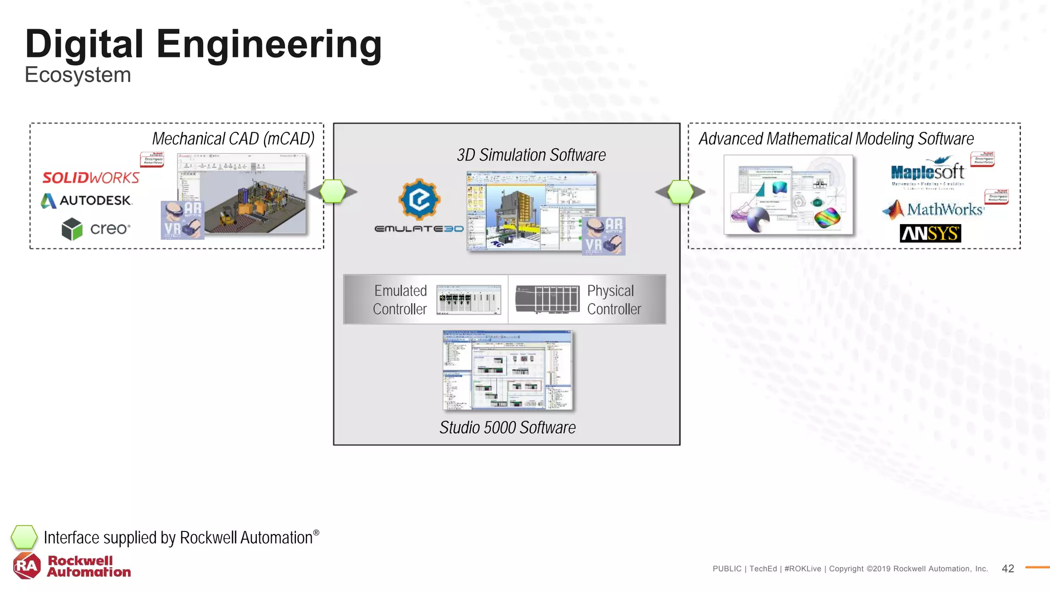 PUBLIC | TechEd | #ROKLive | Copyright ©2019 Rockwell Automation, Inc. 42
Digital Engineering
Ecosystem
Emulated
Controller
Physical
Controller
Mechanical CAD (mCAD)
Studio 5000 Software
Interface supplied by Rockwell Automation®
3D Simulation Software
Advanced Mathematical Modeling Software
 
