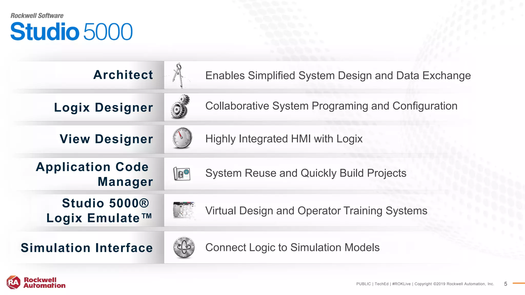PUBLIC | TechEd | #ROKLive | Copyright ©2019 Rockwell Automation, Inc. 5
Architect
Logix Designer
Enables Simplified System Design and Data Exchange
Collaborative System Programing and Configuration
View Designer
Application Code
Manager
Highly Integrated HMI with Logix
Studio 5000®
Logix Emulate™
System Reuse and Quickly Build Projects
Virtual Design and Operator Training Systems
Simulation Interface Connect Logic to Simulation Models
 