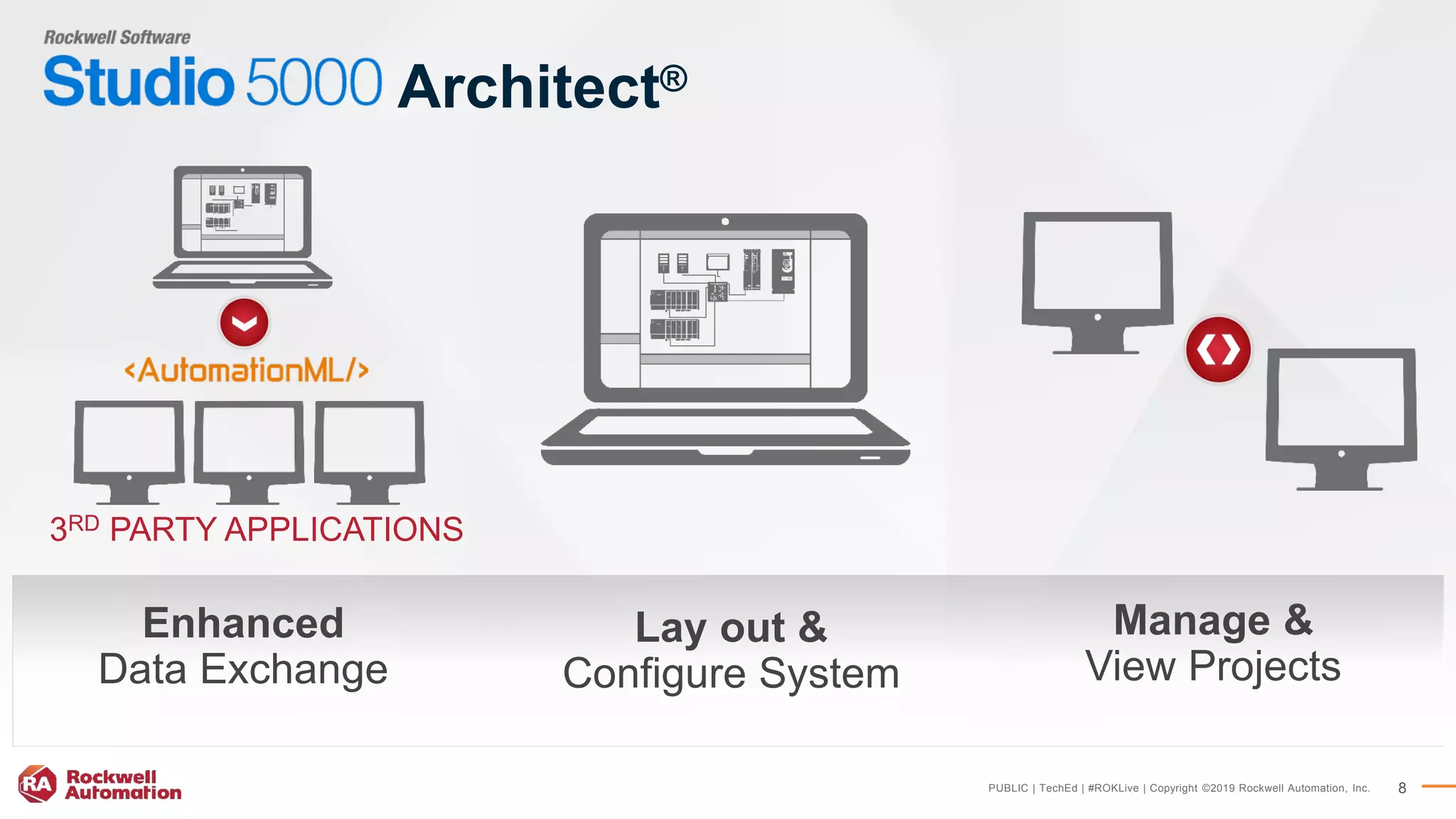 PUBLIC | TechEd | #ROKLive | Copyright ©2019 Rockwell Automation, Inc. 8
Architect®
Lay out &
Configure System
Manage &
View Projects
Enhanced
Data Exchange
3RD PARTY APPLICATIONS
 