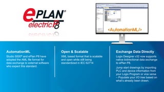 RA TechED 2019 - CL02 - Integrated Architecture System Software What's ...