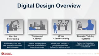 RA TechED 2019 - CL02 - Integrated Architecture System Software What's ...