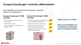 RA TechED 2019 - SS08 - What's New and Coming Soon in Safety Automation ...