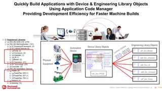 RA TechED 2019 - SY07- Next-Gen Device Library of Preconfigured Objects ...