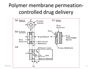 Polymer membrane permeation-
controlled drug delivery
04/21/18 13
 