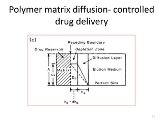 Polymer matrix diffusion- controlled
drug delivery
21
 