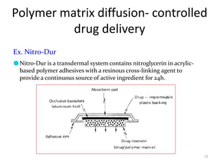 Polymer matrix diffusion- controlled
drug delivery
23
Ex. Nitro-Dur
●Nitro-Dur is a transdermal system contains nitroglycerin in acrylic-
based polymer adhesives with a resinous cross-linking agent to
provide a continuous source of active ingredient for 24h.
 