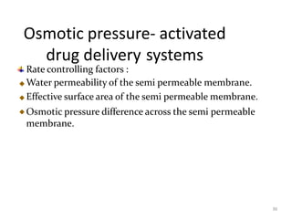 Osmotic pressure- activated
drug delivery systems
36
Rate controlling factors :
Water permeability of the semi permeable membrane.
Effective surface area of the semi permeable membrane.
Osmotic pressure difference across the semi permeable
membrane.
 