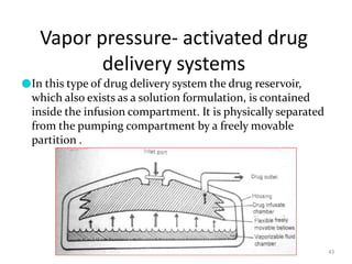 Vapor pressure- activated drug
delivery systems
43
●In this type of drug delivery system the drug reservoir,
which also exists as a solution formulation, is contained
inside the infusion compartment. It is physically separated
from the pumping compartment by a freely movable
partition .
 