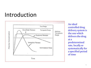 Introduction
5
An ideal
controlled drug
delivery system is
the one which
delivers the drug
at a
predetermined
rate, locally or
systematically for
a specified period
of time
 