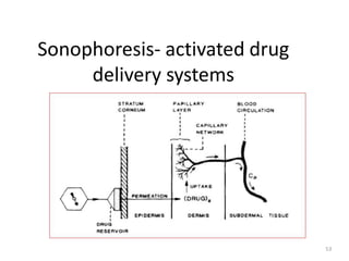 Sonophoresis- activated drug
delivery systems
53
 