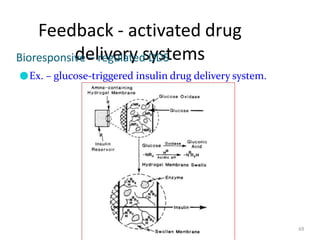 Feedback - activated drug
delivery systems
69
Bioresponsive – regulated DDS
●Ex. – glucose-triggered insulin drug delivery system.
 