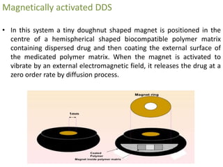 Magnetically activated DDS
• In this system a tiny doughnut shaped magnet is positioned in the
centre of a hemispherical shaped biocompatible polymer matrix
containing dispersed drug and then coating the external surface of
the medicated polymer matrix. When the magnet is activated to
vibrate by an external electromagnetic field, it releases the drug at a
zero order rate by diffusion process.
 