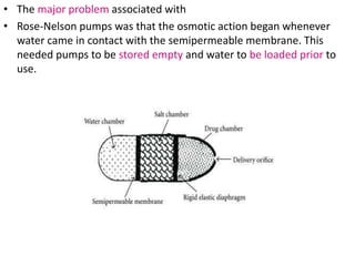 • The major problem associated with
• Rose-Nelson pumps was that the osmotic action began whenever
water came in contact with the semipermeable membrane. This
needed pumps to be stored empty and water to be loaded prior to
use.
 