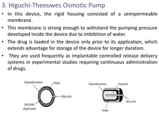 3. Higuchi-Theeuwes Osmotic Pump
• In this device, the rigid housing consisted of a semipermeable
membrane.
• This membrane is strong enough to withstand the pumping pressure
developed inside the device due to imbibition of water.
• The drug is loaded in the device only prior to its application, which
extends advantage for storage of the device for longer duration.
• They are used frequently as implantable controlled release delivery
systems in experimental studies requiring continuous administration
of drugs.
 