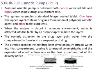 5.Push-Pull Osmotic Pump (PPOP)
• Push-pull osmotic pump is delivered both poorly water soluble and
highly water soluble drugs at a constant rate.
• This system resembles a standard bilayer coated tablet. One layer
(the upper layer) contains drug in a formulation of polymeric osmotic
agent, and other tablet excipients.
• When the system is placed in aqueous environment, water is
attracted into the tablet by an osmotic agent in both the layers.
• The osmotic attraction in the drug layer pulls water into the
compartment to form in situ a suspension of drug.
• The osmotic agent in the nondrug layer simultaneously attracts water
into that compartment, causing it to expand volumetrically, and the
expansion of nondrug layer pushes the drug suspension out of the
delivery orifice .
 