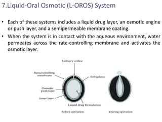 7.Liquid-Oral Osmotic (L-OROS) System
• Each of these systems includes a liquid drug layer, an osmotic engine
or push layer, and a semipermeable membrane coating.
• When the system is in contact with the aqueous environment, water
permeates across the rate-controlling membrane and activates the
osmotic layer.
 