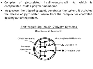 • Complex of glycosylated insulin-concanavalin A, which is
encapsulated inside a polymer membrane.
• As glucose, the triggering agent, penetrates the system, it activates
the release of glycosylated insulin from the complex for controlled
delivery out of the system.
 