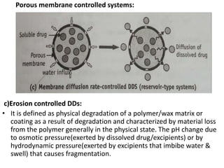 Porous membrane controlled systems:
c)Erosion controlled DDs:
• It is defined as physical degradation of a polymer/wax matrix or
coating as a result of degradation and characterized by material loss
from the polymer generally in the physical state. The pH change due
to osmotic pressure(exerted by dissolved drug/excipients) or by
hydrodynamic pressure(exerted by excipients that imbibe water &
swell) that causes fragmentation.
 